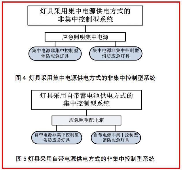 關(guān)于GB51309-2018《消防應(yīng)急照明和疏散指示系統(tǒng)技術(shù)標準》的學習理解